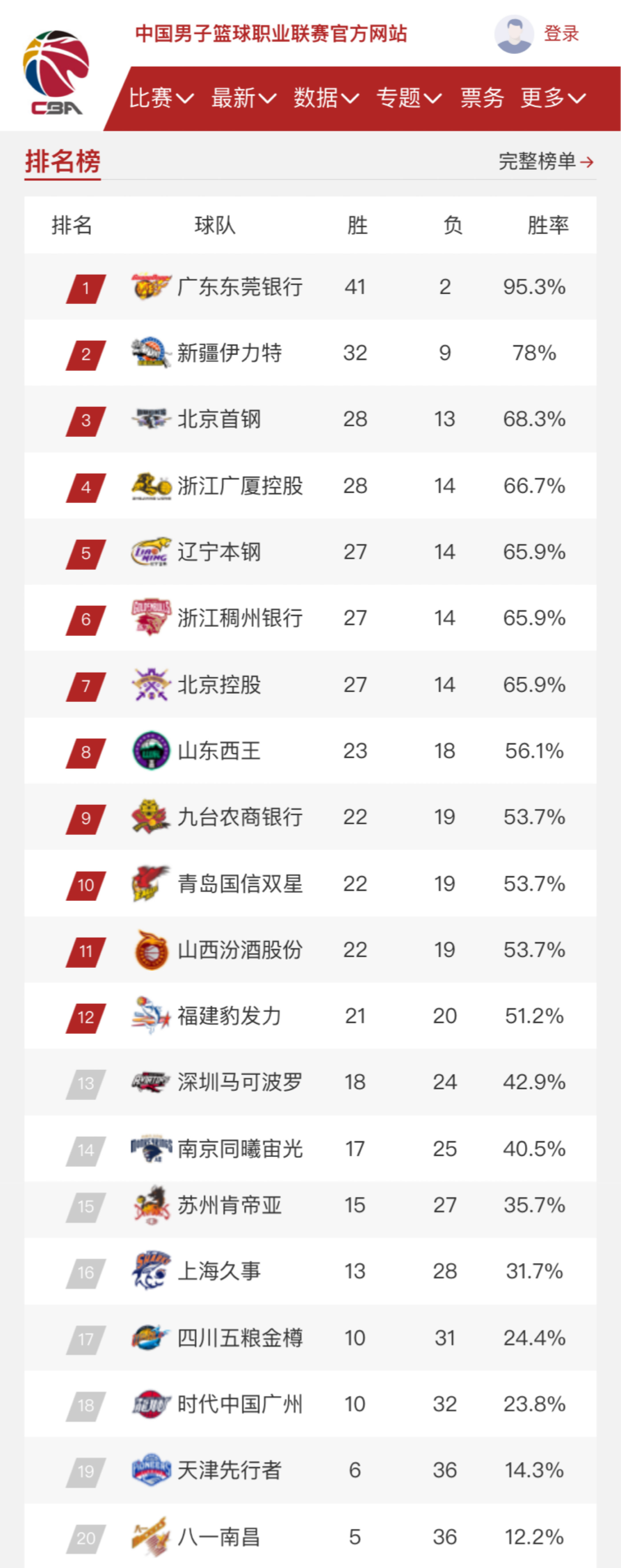 面积极的