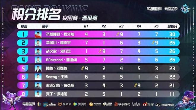 英超争冠影 英超争冠影